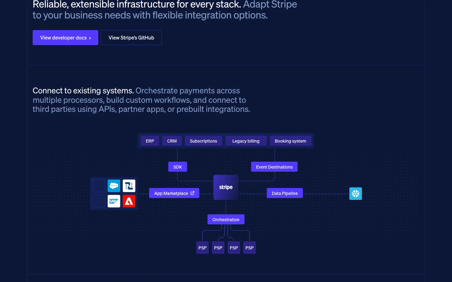 stripe.com — Section 2