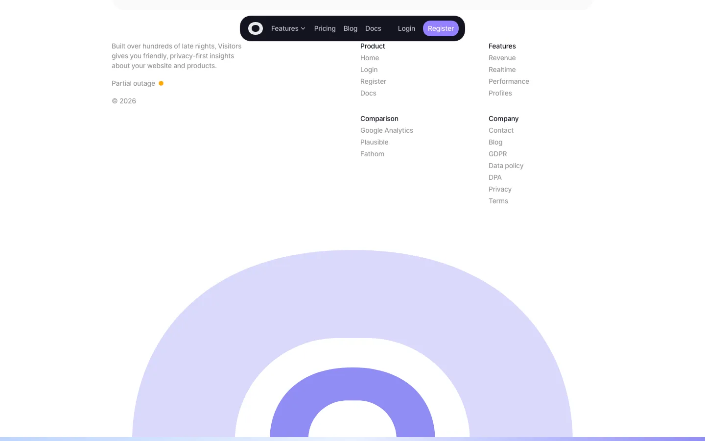 visitors.now — Footer