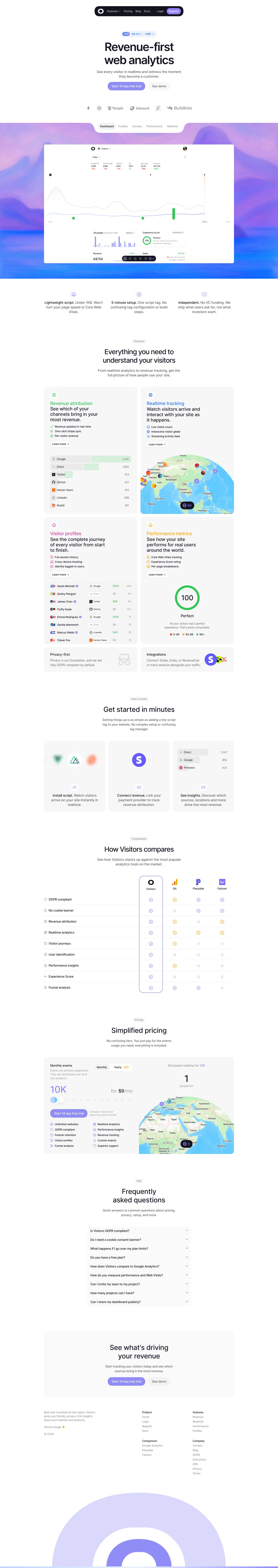 visitors.now — the captured page